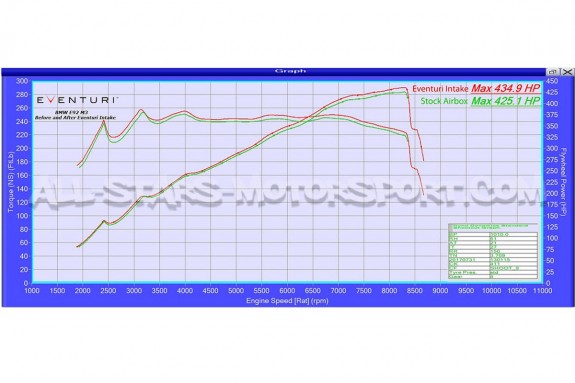 BMW M3 E9x Eventuri Carbon Fiber Intake System