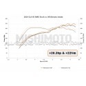 Admission Mishimoto pour Merdeces CLA & A45 AMG