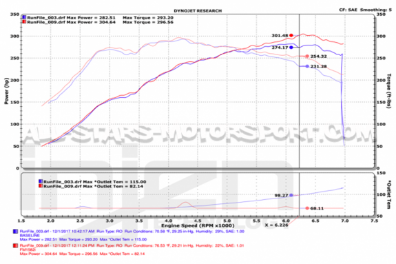 Honda Civic Type R FK8 Injen Intercooler