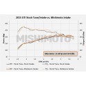 Mishimoto air intake for Audi S3 8V / TT MK3 8S