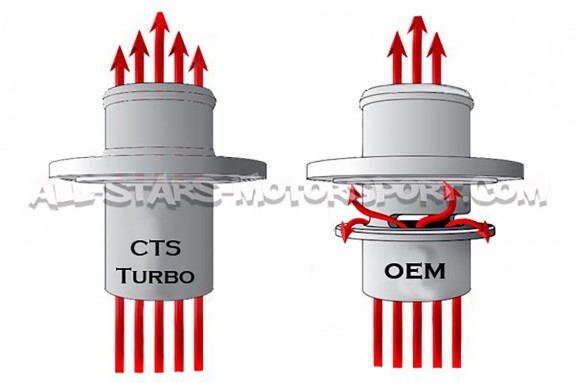 Muffler delete CTS Turbo para Golf 7 GTI / Golf 7 R / Polo 6C GTI