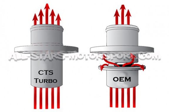 Kit outlet CTS turbo para 2.0 TFSI K04