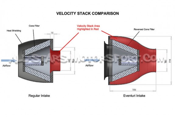 BMW M5 F10 Eventuri Carbon Fiber Intake System