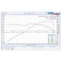 Catalizador deportivo Scorpion para Golf 7 R / S3 8V / Leon Cupra 4Drive