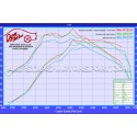 Focus 2 RS / Focus 2 ST Scorpion Sport Catalyst