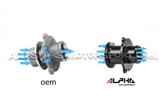 Audi S3 8V / TT 8S / Golf 7 GTI / Golf 7 R 2.0 TFSI Alpha Competition Turbo Muffler Delete