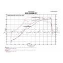 Injen Evo Intake Kit for Subaru Impreza STI VA 15-18