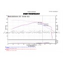 Ford Mustang EcoBoost 2.3T S550 Injen Evo Intake Kit
