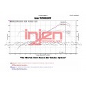 Subaru BRZ / Toyota GT86 Injen Short Ram Intake