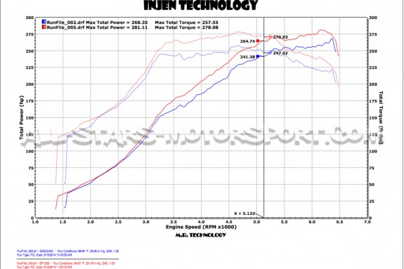 Admision Injen cold air para Subaru Impreza STI 15-17