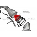 Filtre de remplacement pour admission Eventuri de Yaris GR / Audi R...