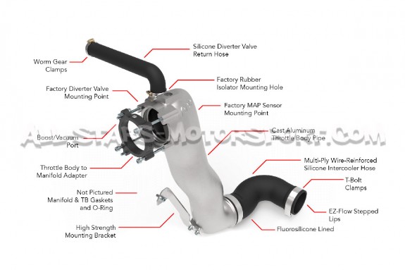 Kit inlet de mariposa charge pipe APR para Audi RS3 8V.5 y TTrs 8S