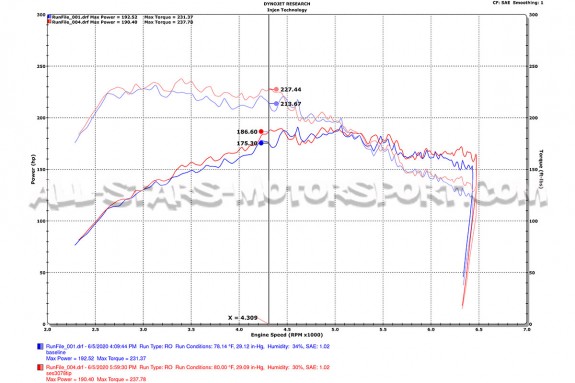 Golf 7 GTI / R / S3 8V / Leon 3 Cupra / TT Injen Turbo Inlet Elbow ...