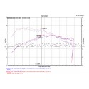 Entrada inlet de turbo Injen para Golf 7 GTI / R / S3 8V / León 3 C...