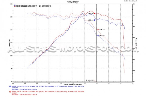Admisión Injen para Audi A3 / TT 8S / León 3 1.8 / 2.0 TFSI con MAF