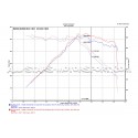 Admisión Injen para Audi A3 / TT 8S / León 3 1.8 / 2.0 TFSI con MAF