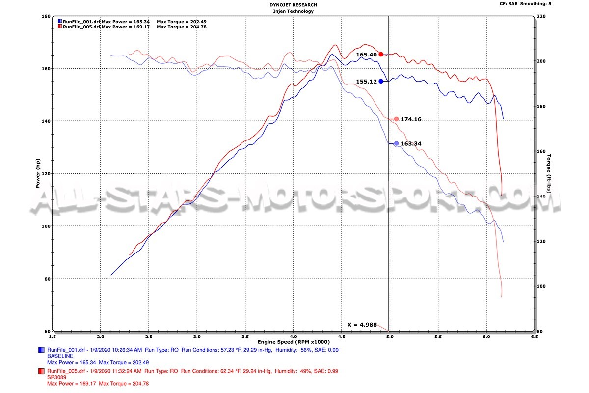 Injen Intake for Audi A3 / TT 8S / Leon 3 1.8 / 2.0 TFSI with MAF