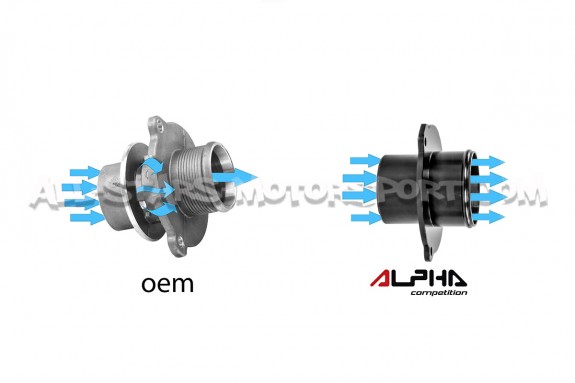 S3 8P / TTS 8J / Leon 2 Cupra / Golf 6 R 2.0 TFSI EA113 K04 Alpha C...