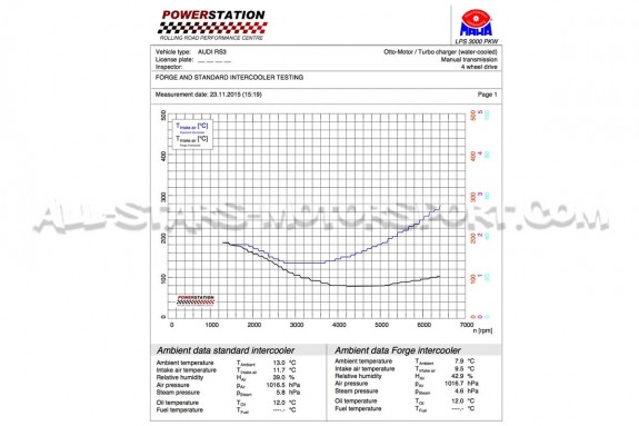 Echangeur Forge pour Audi RS3 8V / 8V.5