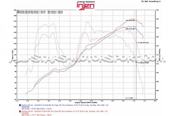 Admision Injen Evo para Subaru BRZ y Toyota GT86