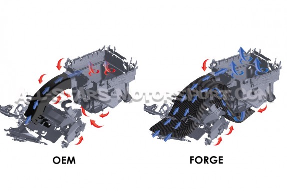Difusor de aire de carbono Forge Motorsport para admision de Toyota...